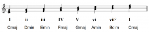 C major diatonic chords