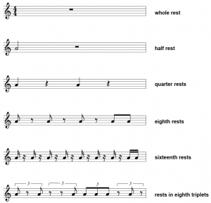 rests-piano sheet music