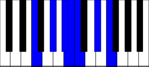 F Blues Scale for Piano