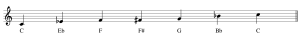 The C Blues Scale for Piano