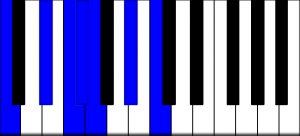 C Blues Scale Chart Piano