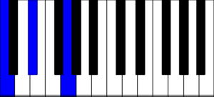 C minor piano chord