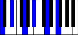 C minor 11 neo soul chord