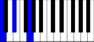 C minor Piano Chord