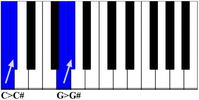 How to read Piano Sheet Music 1 - Playing Piano with Chords