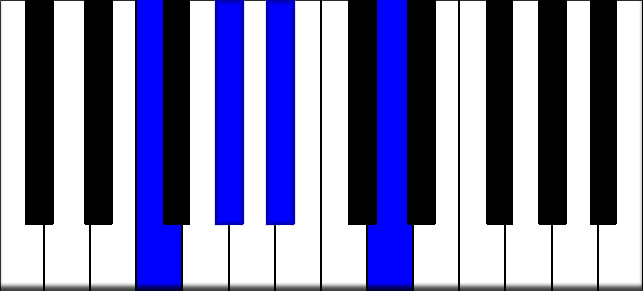 Blues Piano Progression with Seventh Chords - Playing Piano with Chords