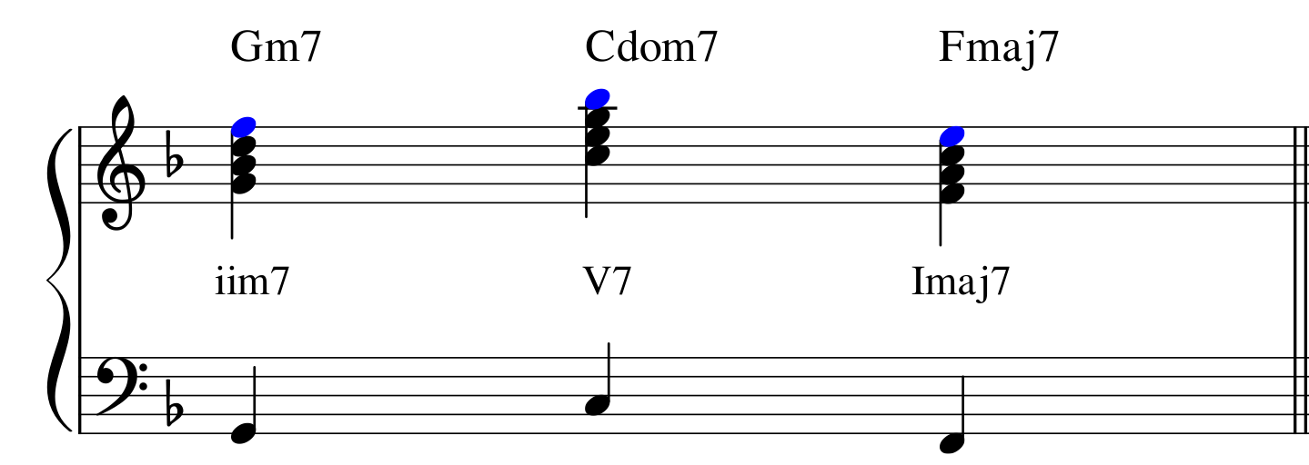 Jazz Piano the 251 Chord Progression Playing Piano with Chords