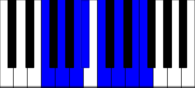 a flat major 7